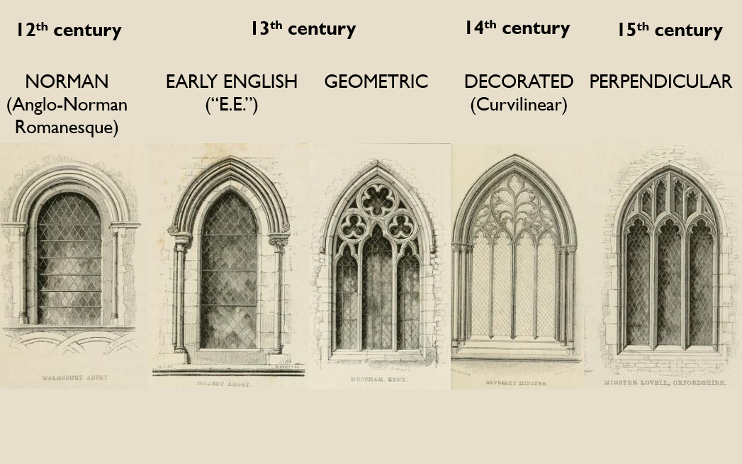 English medieval architecture.png
