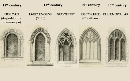 English medieval architecture.png
