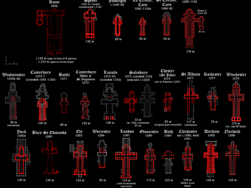 The Biggest Churches in the World: Anglo-Norman eleventh-century cathedrals